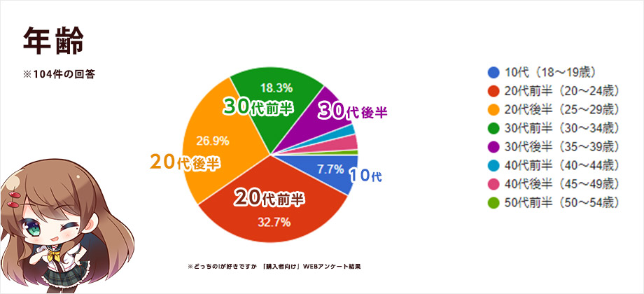 アンケート結果その1
