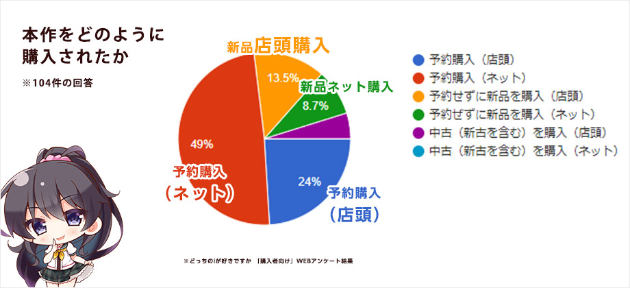 アンケート結果その4