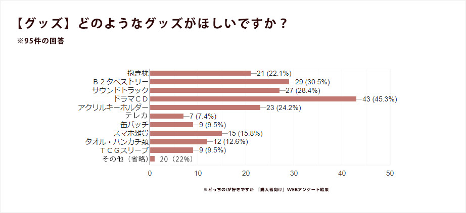 アンケート結果その</se