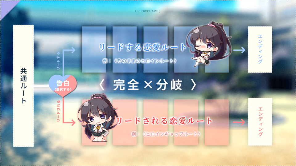 完全分岐!充実のストーリー