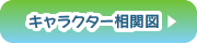 キャラクター相関図